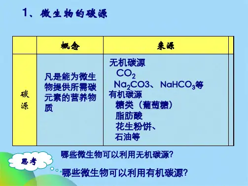微生物 第六章 微生物的生理特性(共70张PPT)