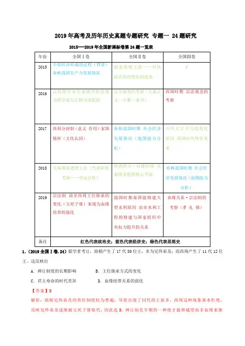 2019年高考历史及历年历史真题第24题专题训练  解析版