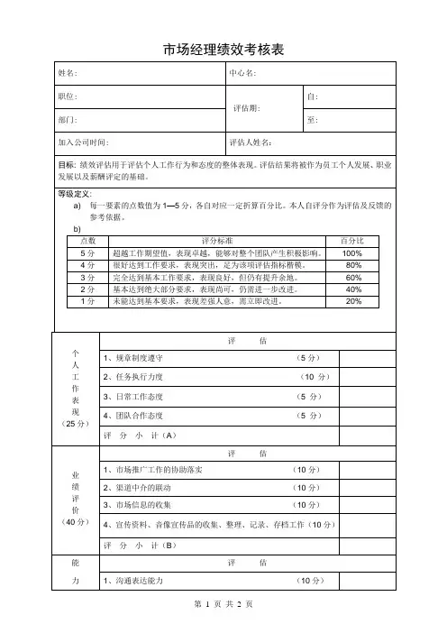 市场经理绩效考核表