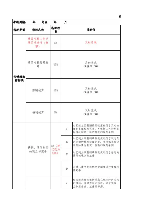 资产管理公司绩效考核表(人力资源部) (2)