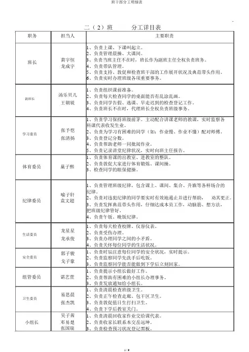班干部分工明细表