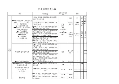 常用电线电缆规格型号
