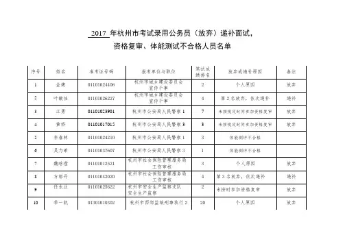2017 杭州市考试录用公务员(放弃)递补面试,