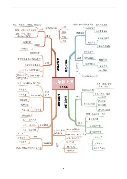 初中《道德与法治》思维导图_九年级上册