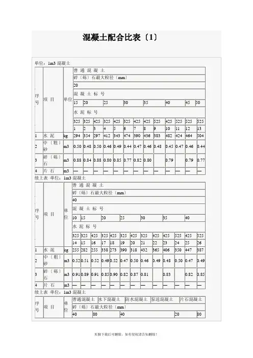 混凝土的配合比表