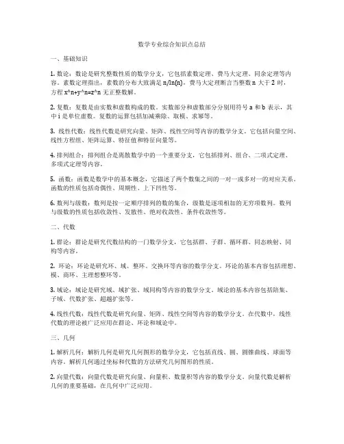 数学专业综合知识点总结