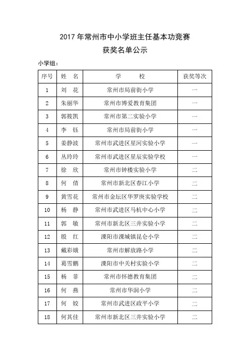 2017年常州市中小学班主任基本功竞赛结果公示2113049_97989