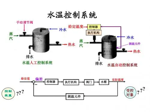 自动控制原理