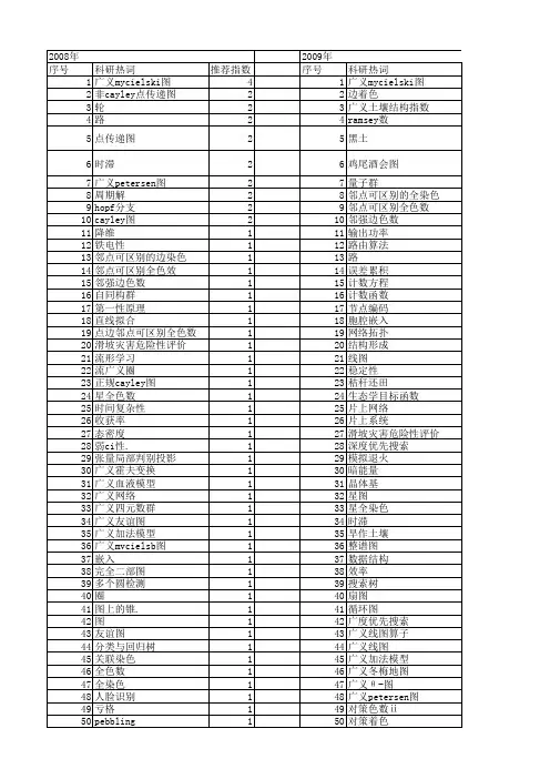 【国家自然科学基金】_广义θ-图_基金支持热词逐年推荐_【万方软件创新助手】_20140802