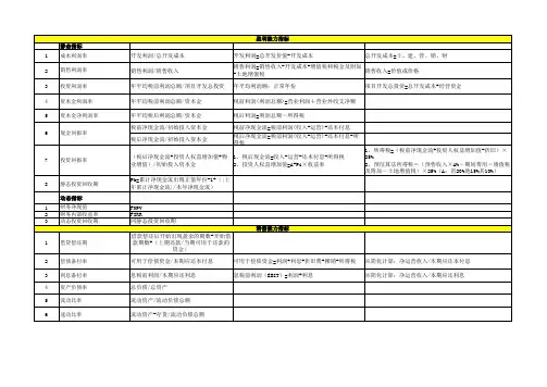 房地产估价师高效备考表格-经济评价指标表汇总