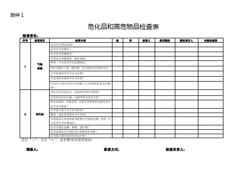 危化品和高危物品检查表