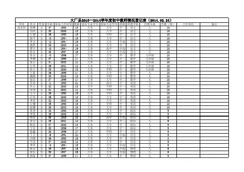 2013-2014学年教师任课登记表(2014.02.24)
