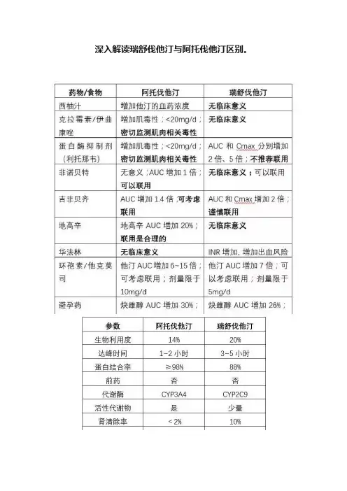 深入解读瑞舒伐他汀与阿托伐他汀区别。