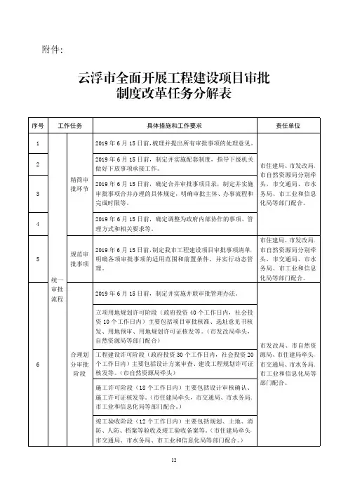 云浮市全面开展工程建设项目审批制度改革任务分解表