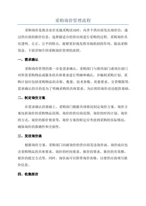 采购询价管理流程