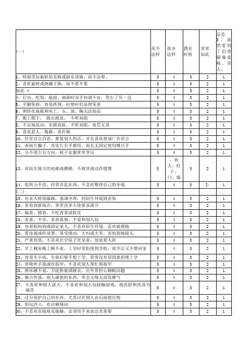 (最新)5-6岁幼儿行为检核表