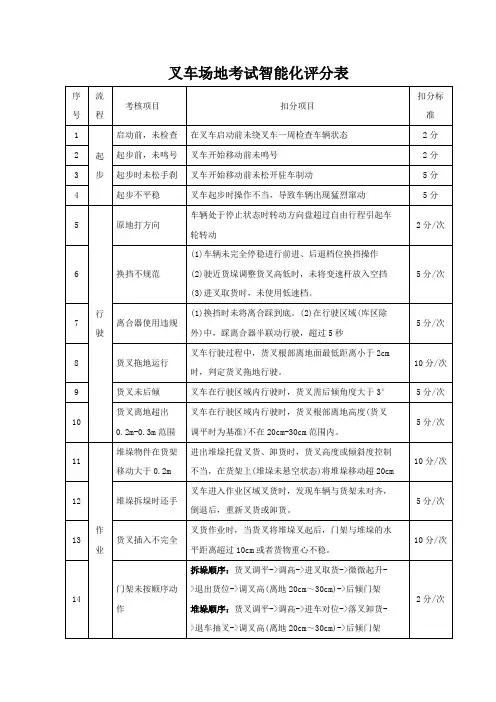 叉车场地考试智能化评分表