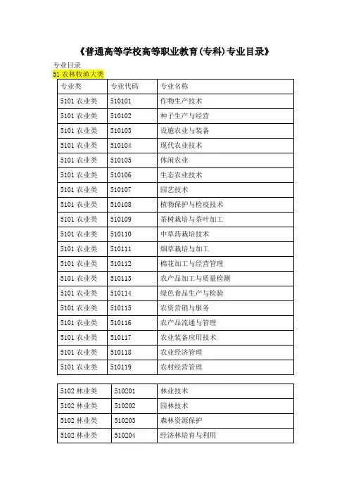普通高等学校高等职业教育(专科)专业目录》