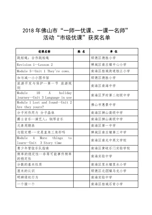 2018年佛山市“一师一优课、一课一名师”活动“市级优课”获奖名单.doc