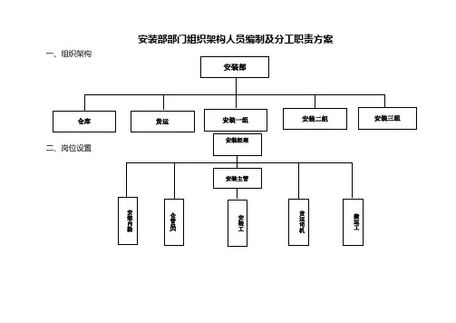 安装部部门组织架构人员编制及分工职责方案