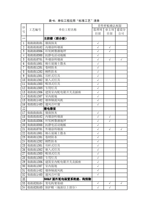 单位工程应用“标准工艺”清单