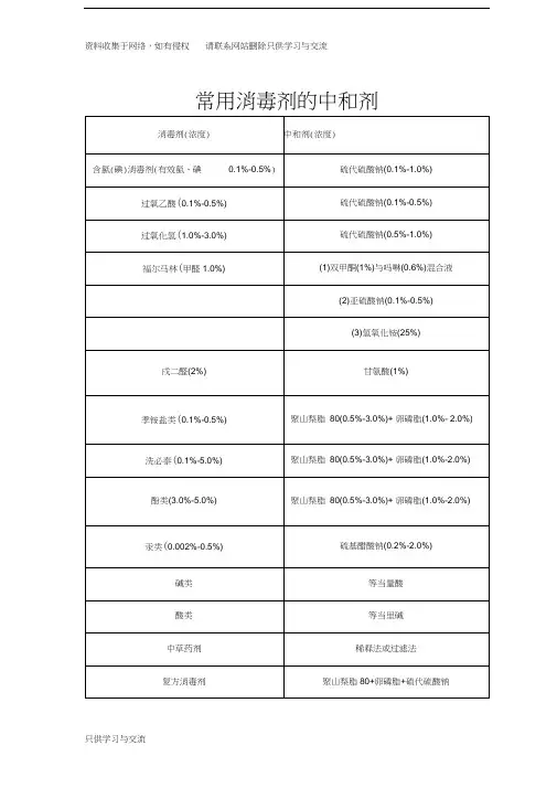 常用消毒剂的中和剂