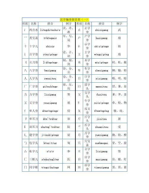 汉语偏旁部首大全