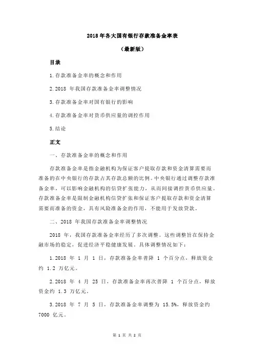 2018年各大国有银行存款准备金率表