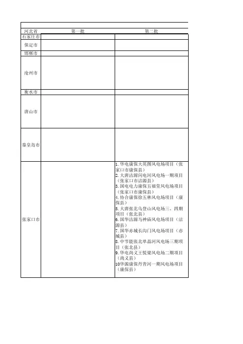 河北省风电指标