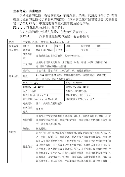 加油站汽油、柴油理化特性