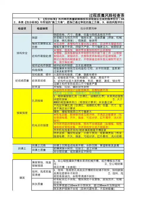 质量风险检查表