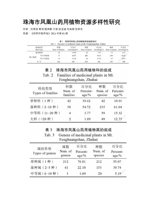 珠海市凤凰山药用植物资源多样性研究 