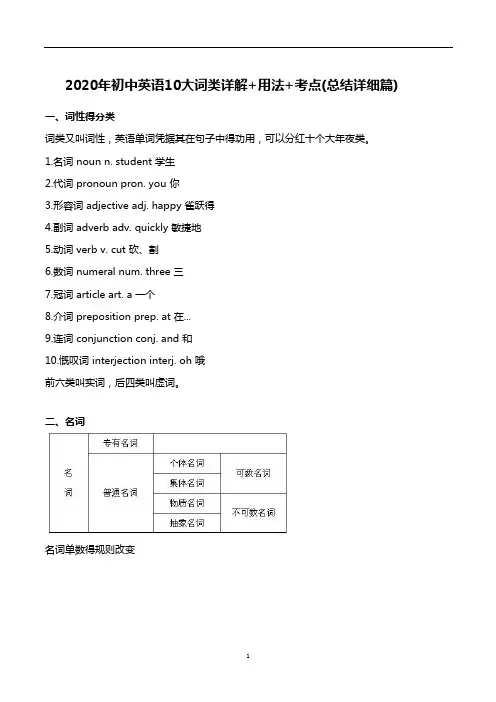 初中英语10大词类详解+用法+考点(总结详细篇)