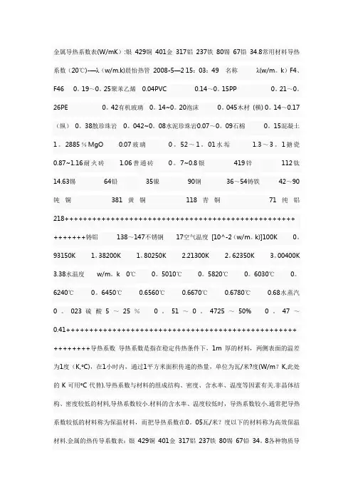 导热系数表
