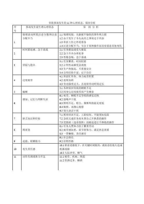 导致事故发生的11种心理状态及安全规定没有执行的原因