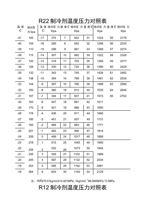 R制冷剂温度压力对照表
