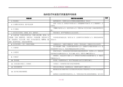 医院各科室医疗安全质量考核细则65447