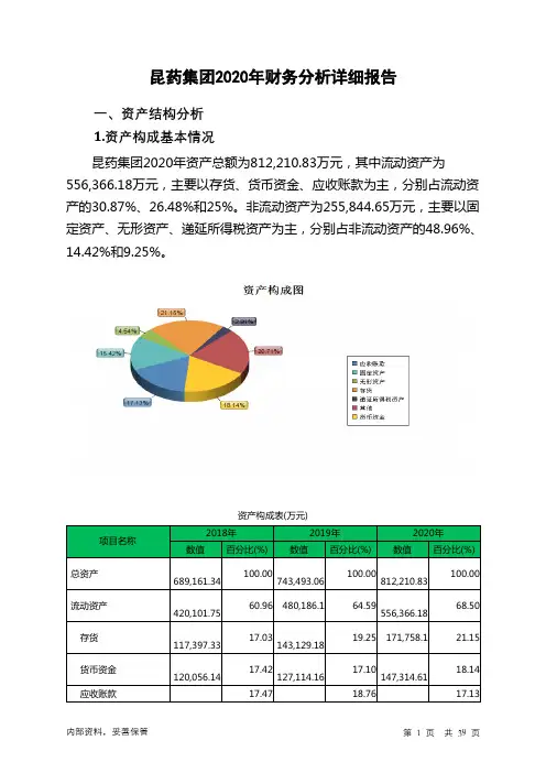 昆药集团2020年财务分析详细报告