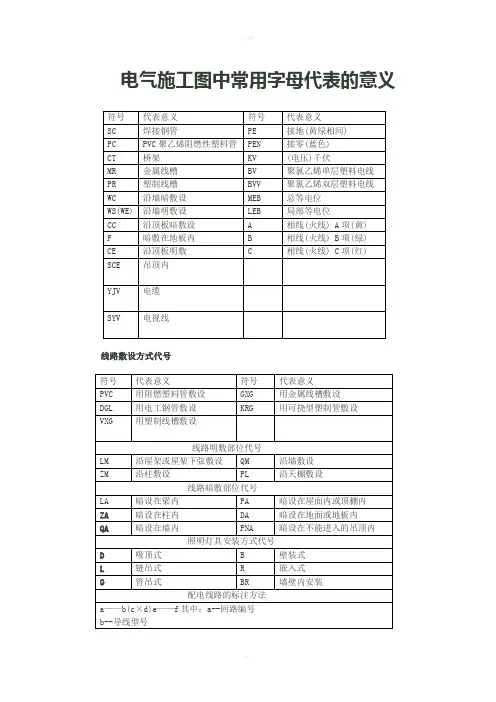 电器施工图常用字母代表意义