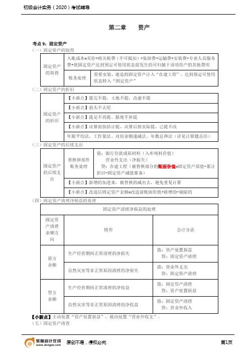 2020初会习题+讲解-第06讲_固定资产、无形资产