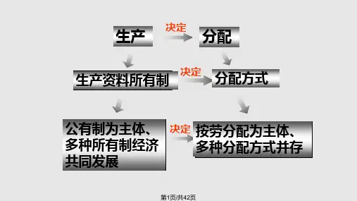 专题三收入与分配pptPPT课件
