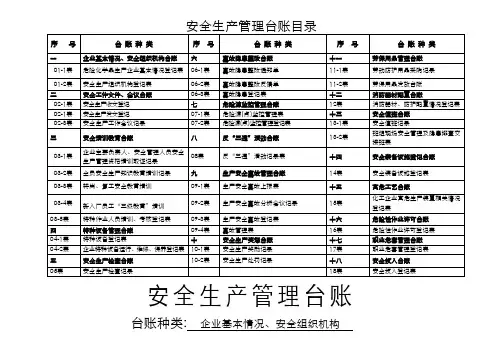 企业各类台账