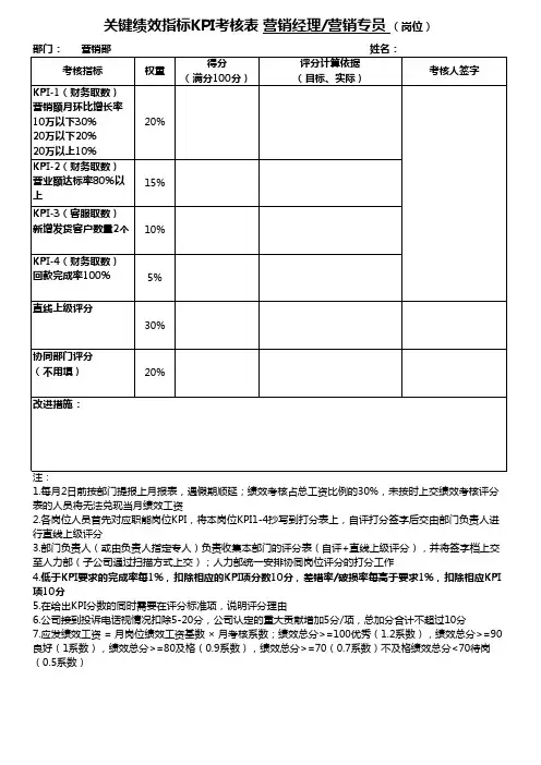 KPI表-评分表