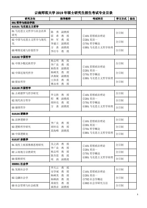 云南师范大学2019年硕士研究生招生考试专业目录