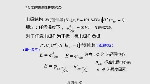 电极电势的能斯特方程PPT课件