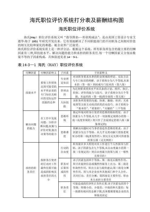 薪酬管理——海氏职位评价系统打分表及薪酬结构图