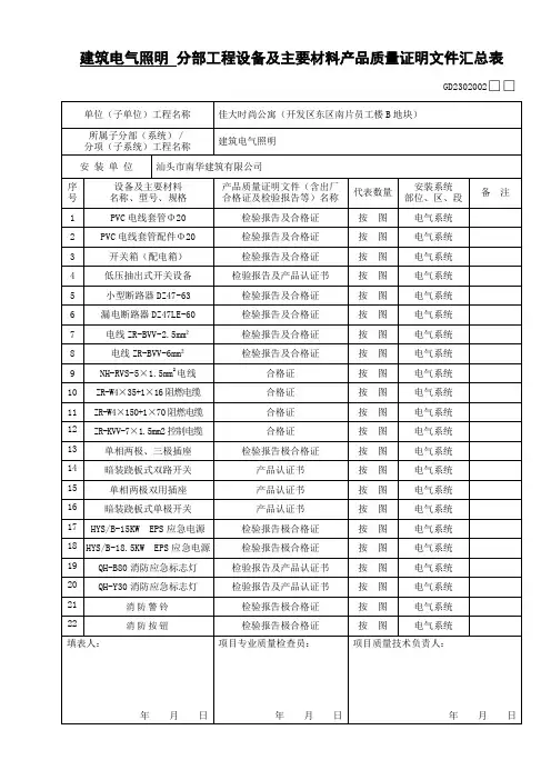 建筑电气 分部工程设备及主要材料产品质量证明文