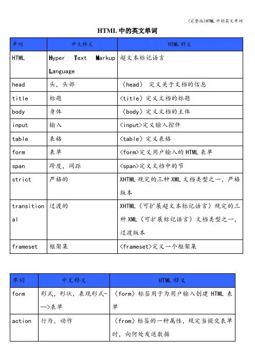 (完整版)HTML中的英文单词