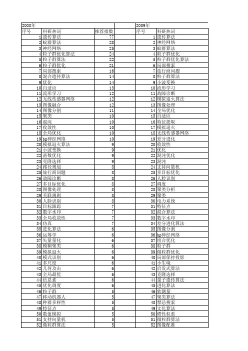 【国家自然科学基金】_局部算法_基金支持热词逐年推荐_【万方软件创新助手】_20140802