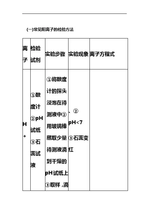 常见阳离子的检验方法
